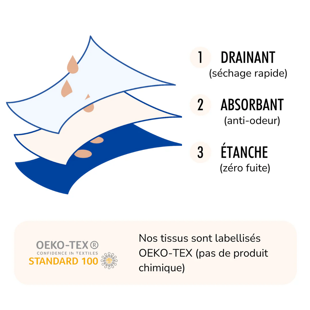 Une technologie innovante et saine